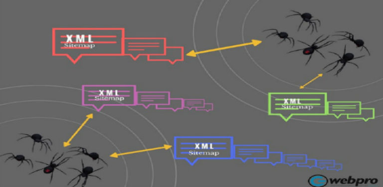 Want More Visibility in the SERPs? Get Your Website Crawled Now in 5 Easy Steps