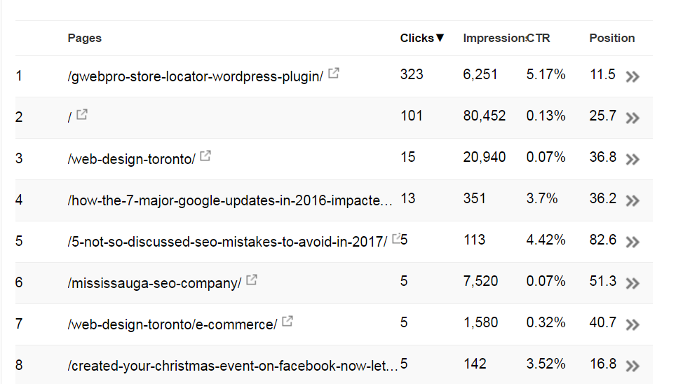 Webmaster Pages