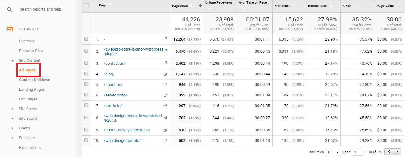 (bounce rate)
