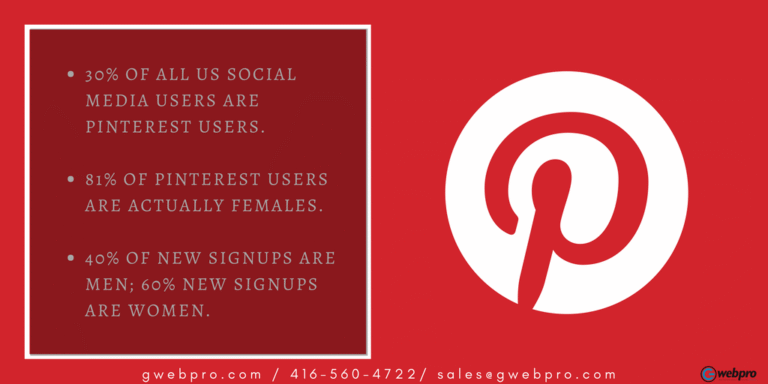 How to Start with Pinterest Marketing for 2019