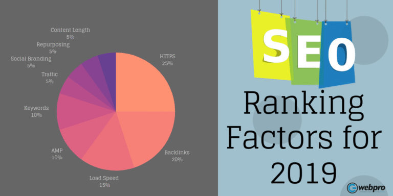 9 SEO Ranking Factors for 2019