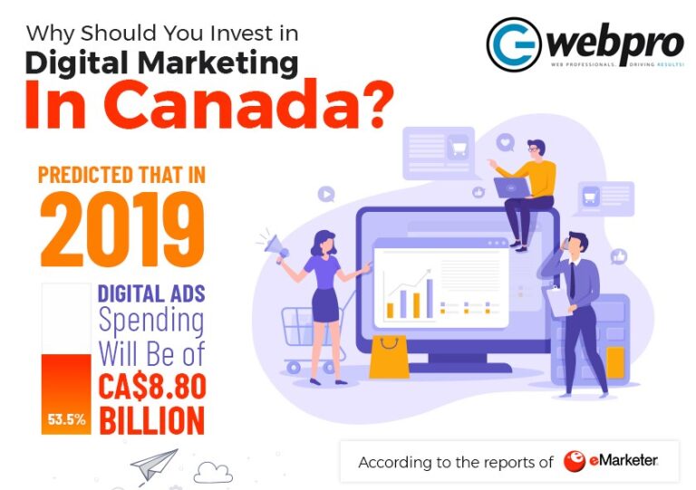 Why and How Should You Invest in Digital Marketing in Canada?