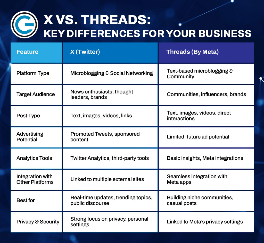 X vs. Threads: Key Differences for Your Business
