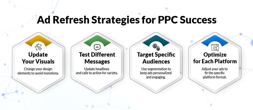Ad Refresh Strategies for PPC Success