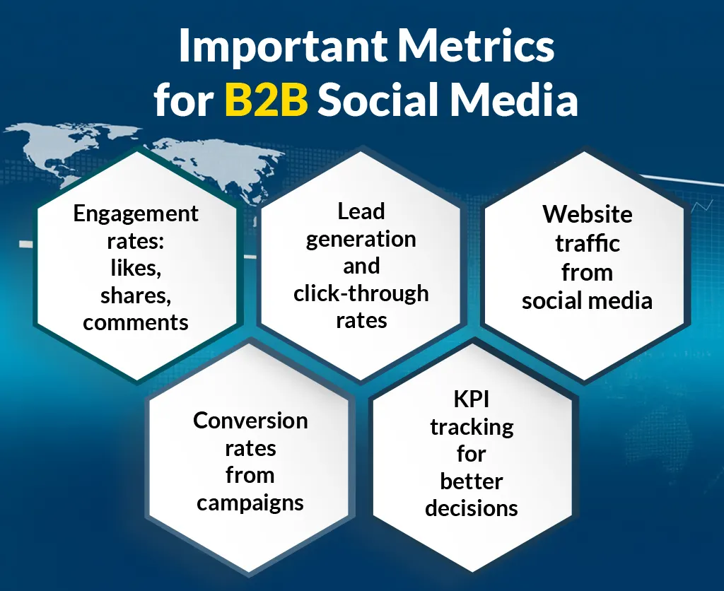 Important Metrics for B2B Social Media