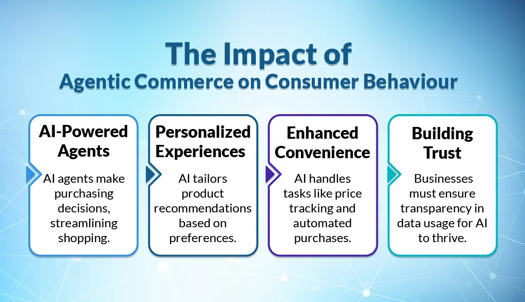 The Impact of Agentic Commerce on Consumer Behaviour