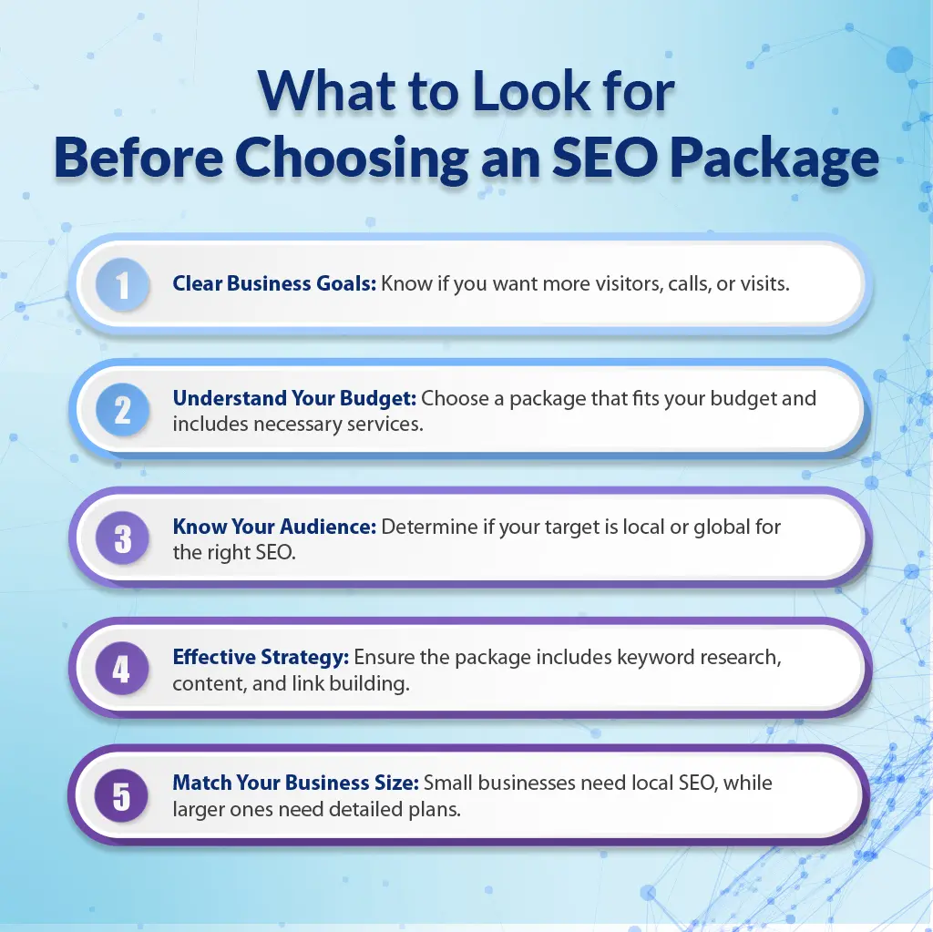 What to Look for Before Choosing an SEO Package