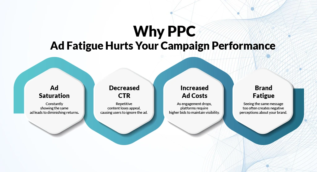 Why PPC Ad Fatigue Hurts Your Campaign Performance