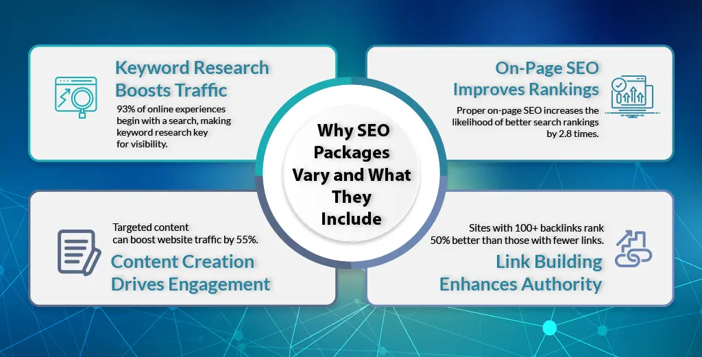 Why SEO Packages Vary and What They Include