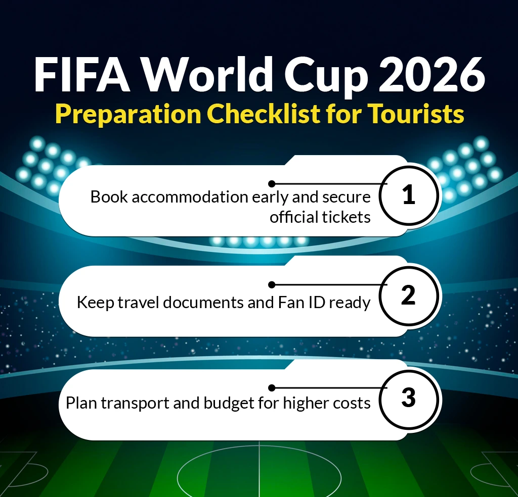 FIFA World Cup 2026 Preparation Checklist for Tourists