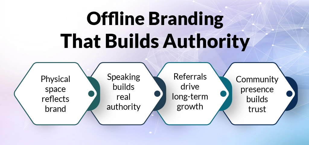 Offline Branding That Builds Authority