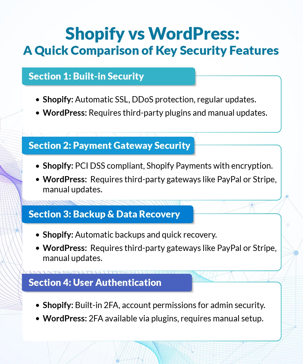 Shopify vs WordPress: A Quick Comparison of Key Security Features