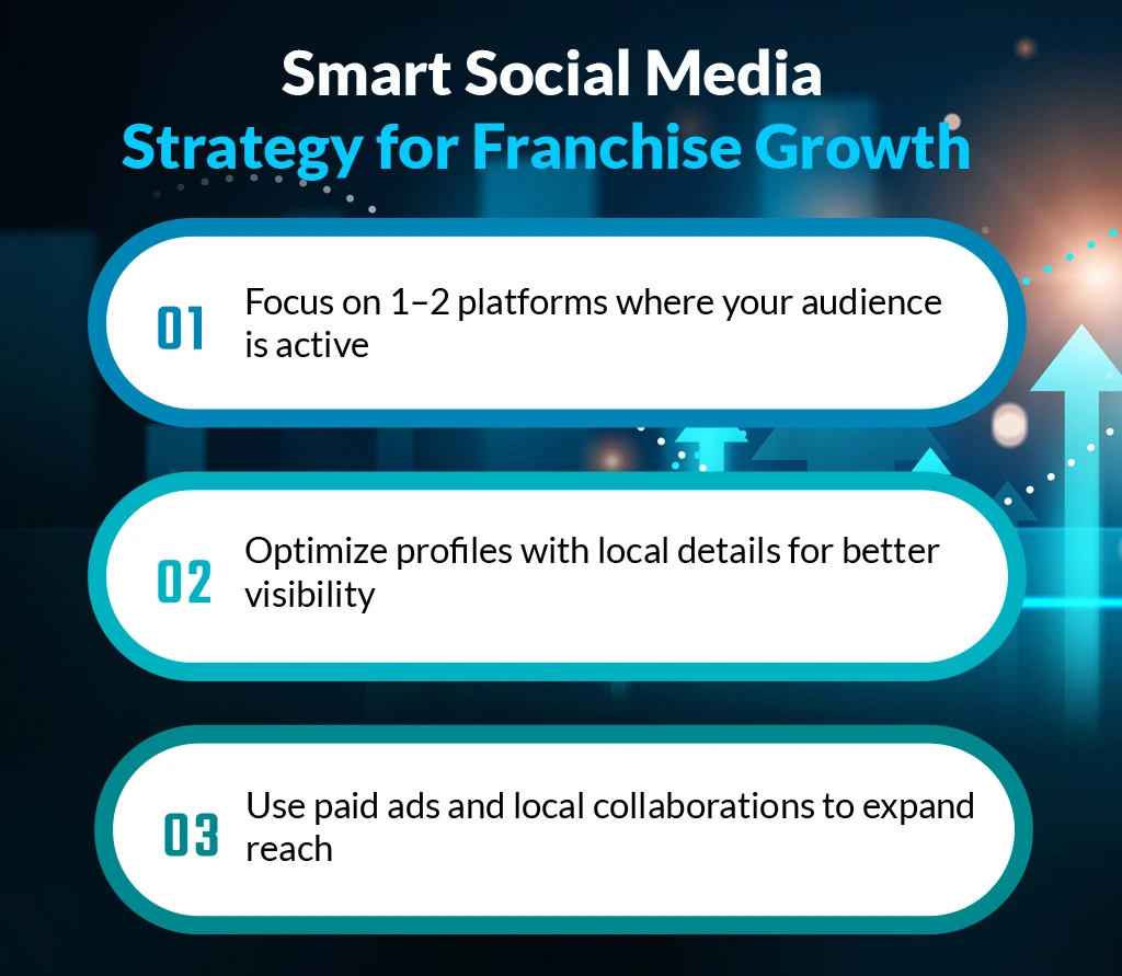 Smart Social Media Strategy for Franchise Growth