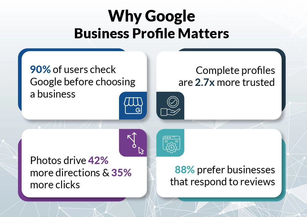 Why Google Business Profile Matters