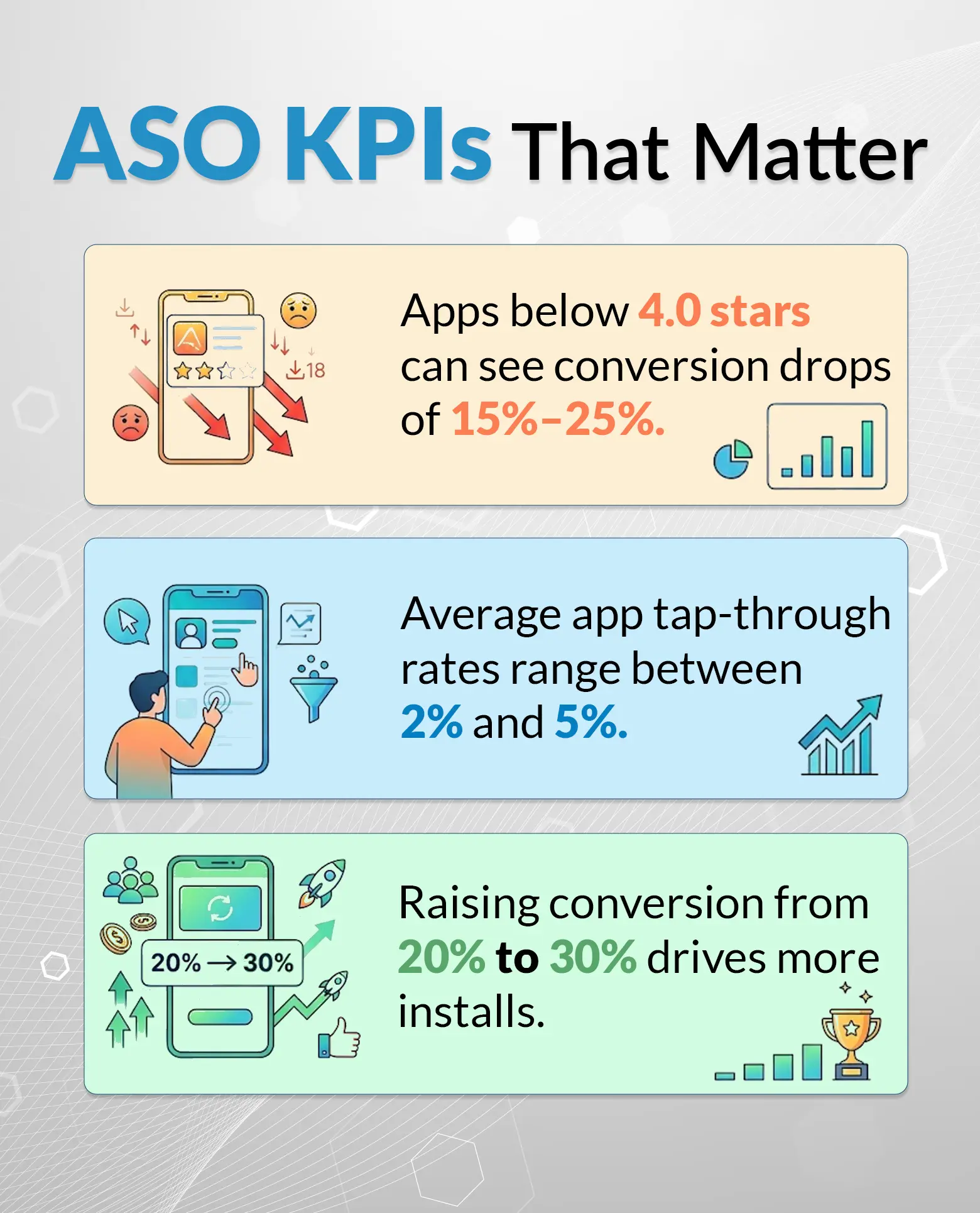 ASO KPIs That Matter