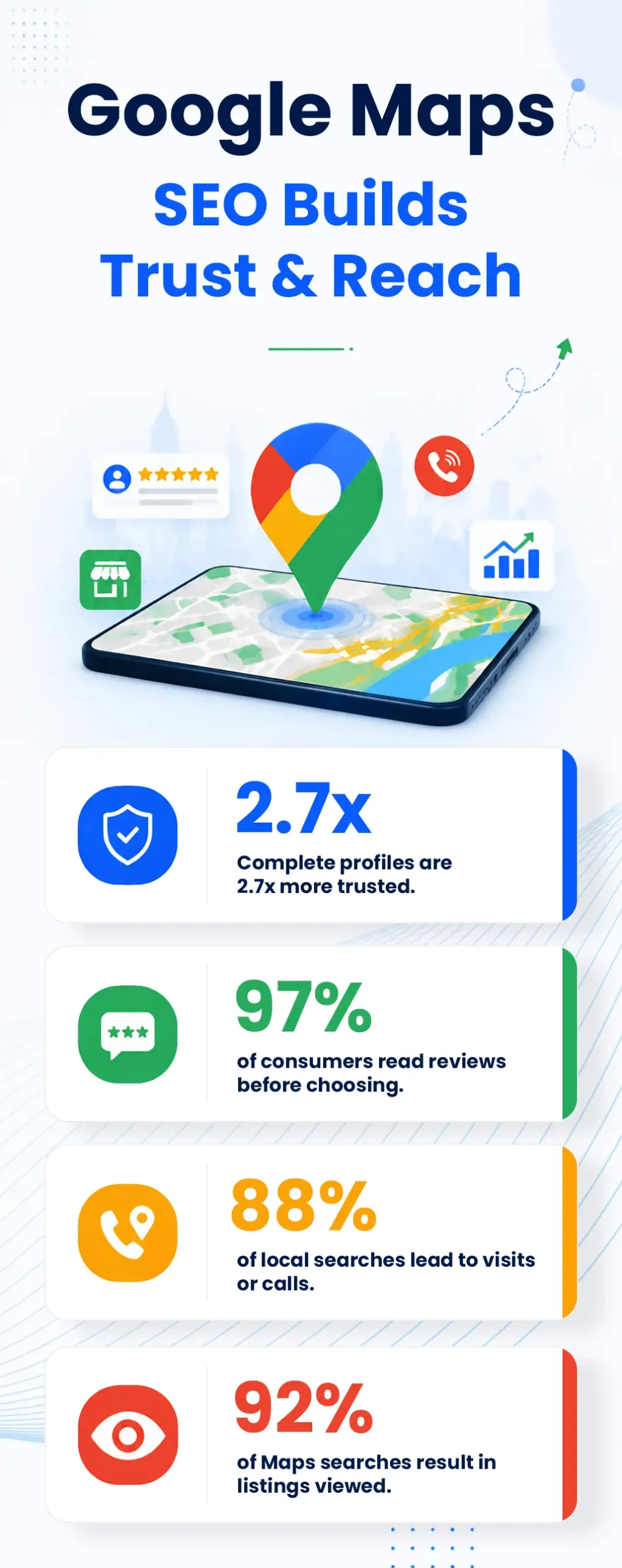 Google Maps SEO Builds Trust & Reach