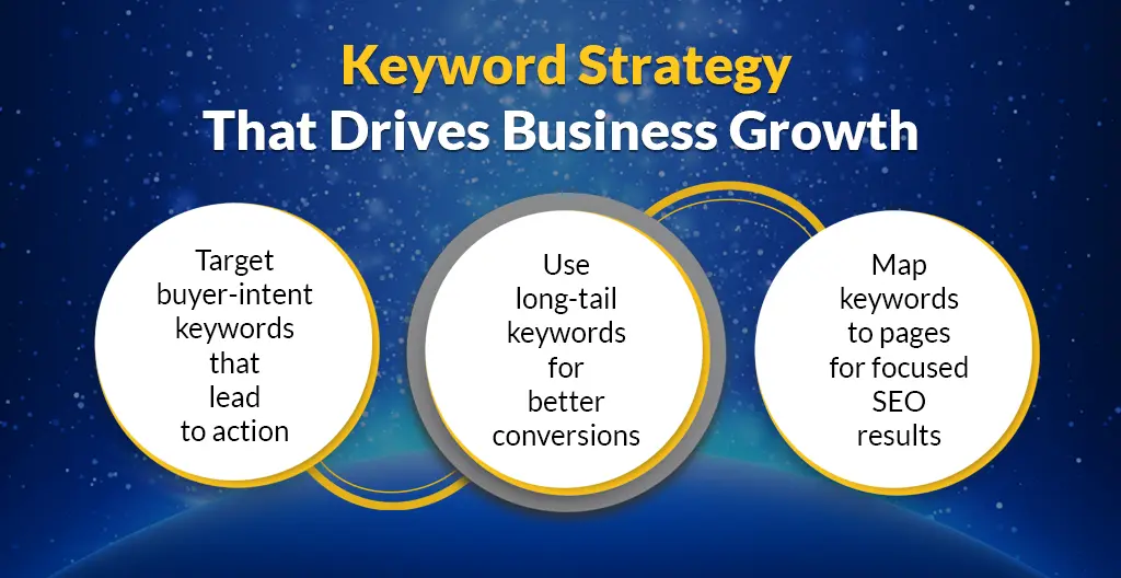 Keyword Strategy That Drives Business Growth