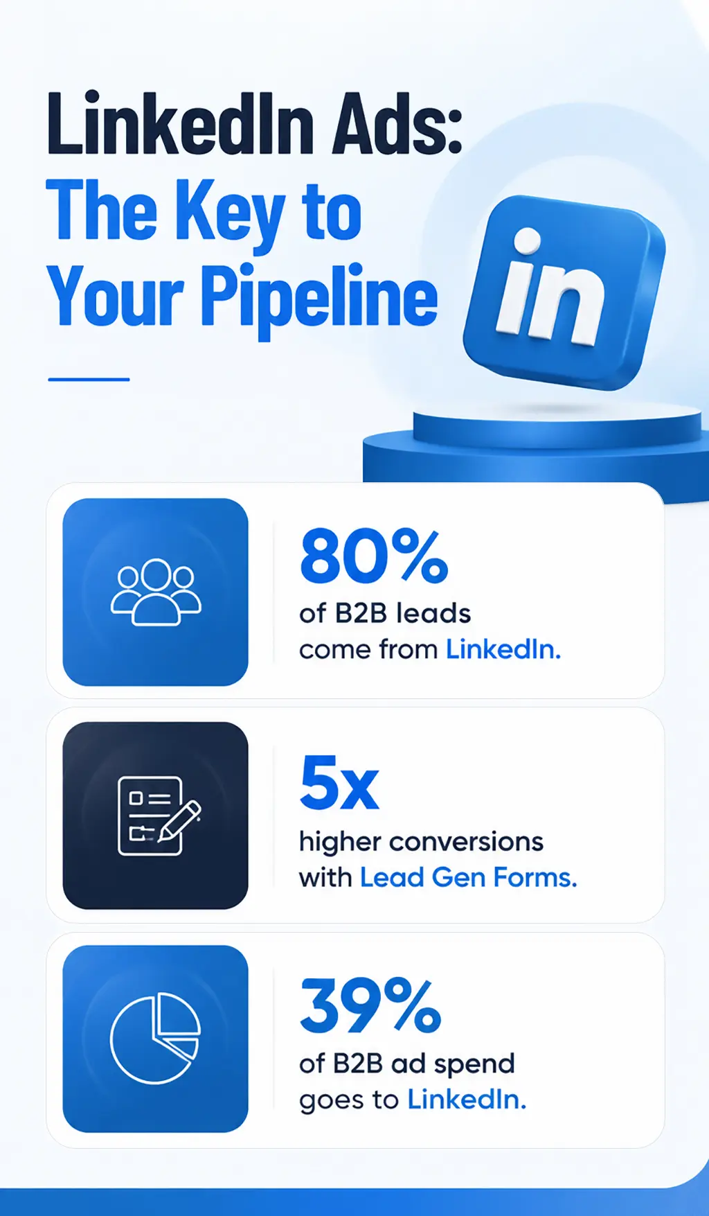 LinkedIn Ads: The Key to Your Pipeline
