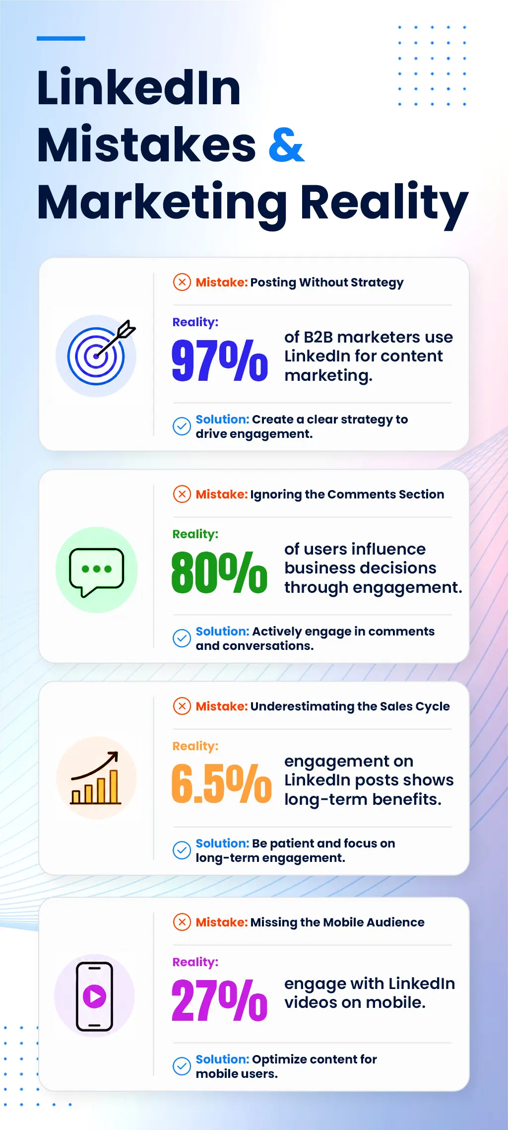 LinkedIn Mistakes & Marketing Reality