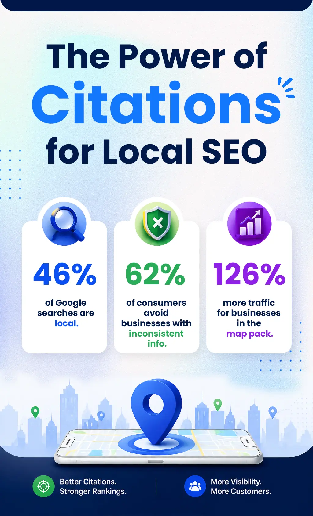 The Power of Citations for Local SEO