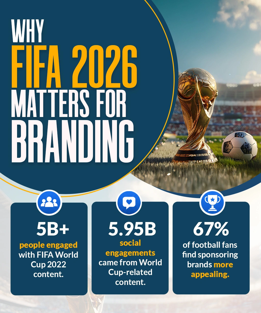 Why FIFA 2026 Matters for Branding