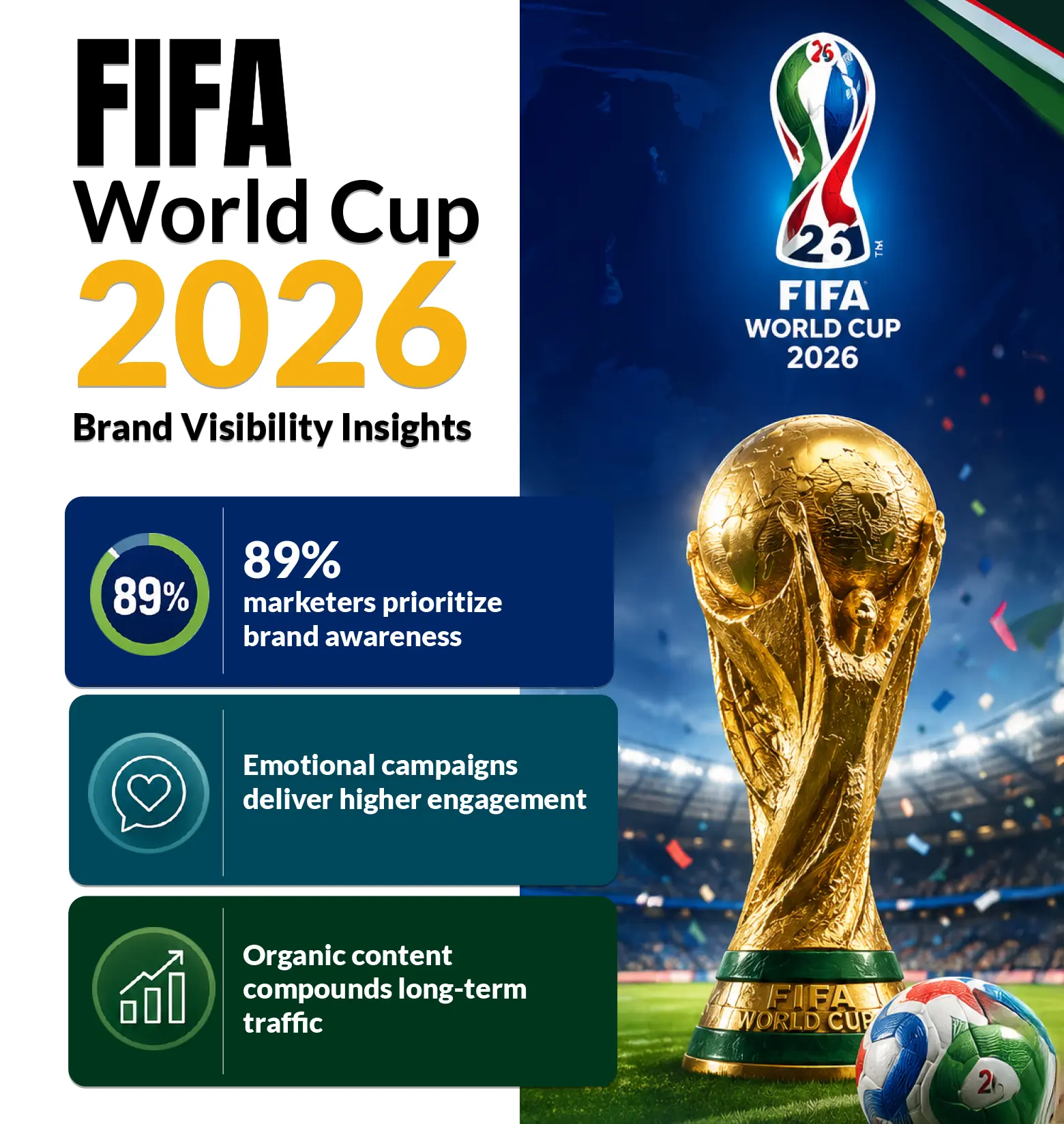 FIFA World Cup 2026 Brand Visibility Insights