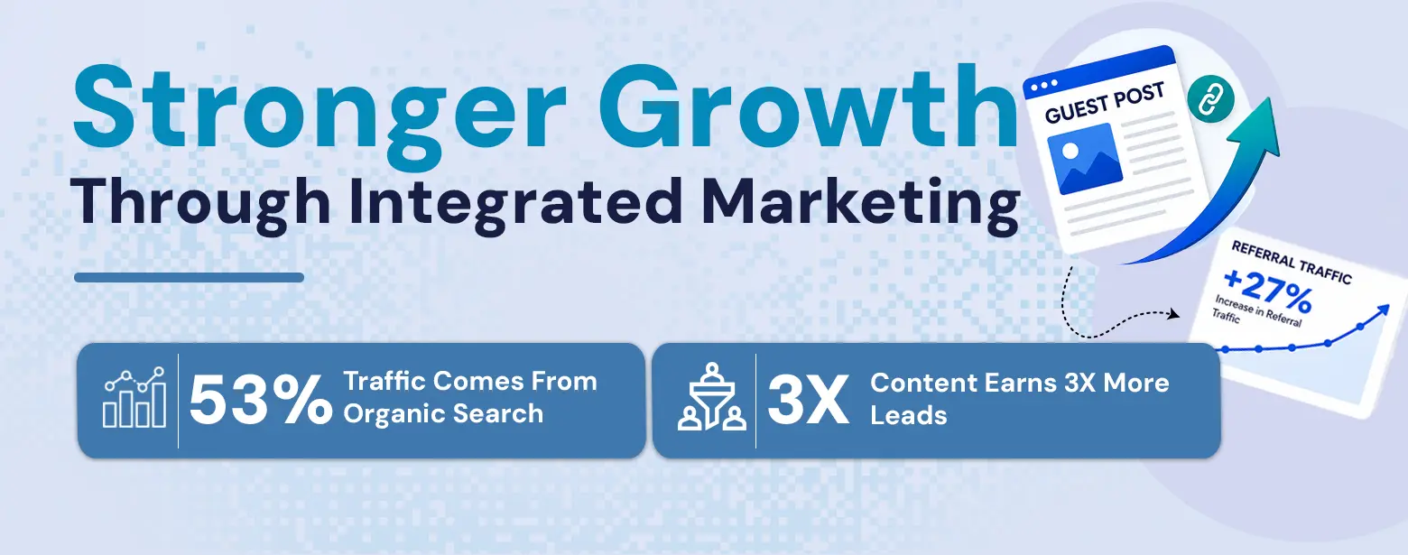 Stronger Growth Through Integrated Marketing
