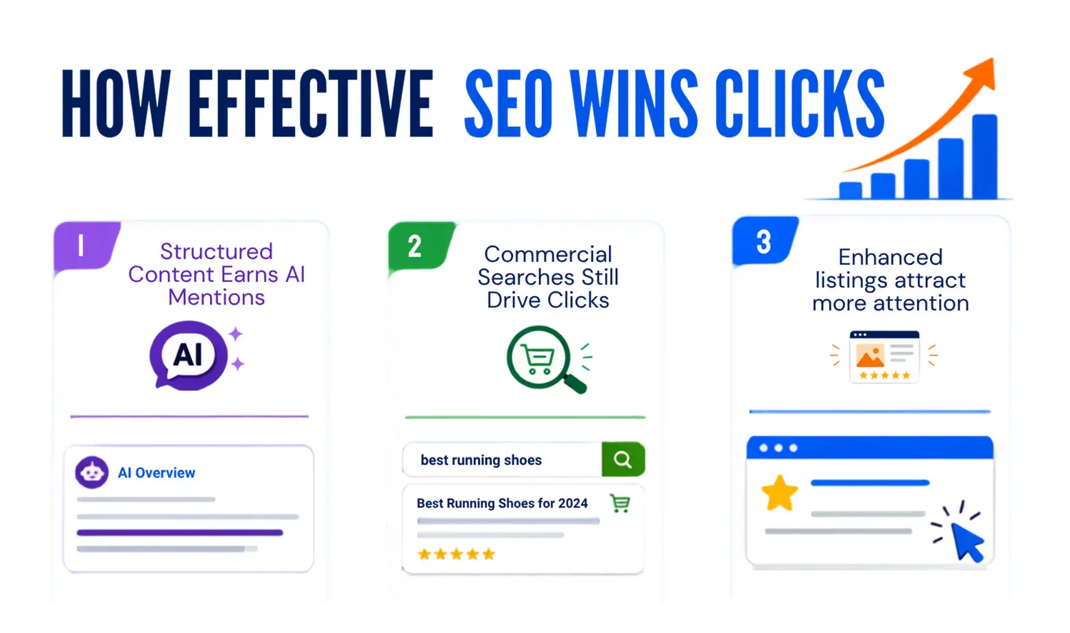 How Effective SEO Wins Clicks