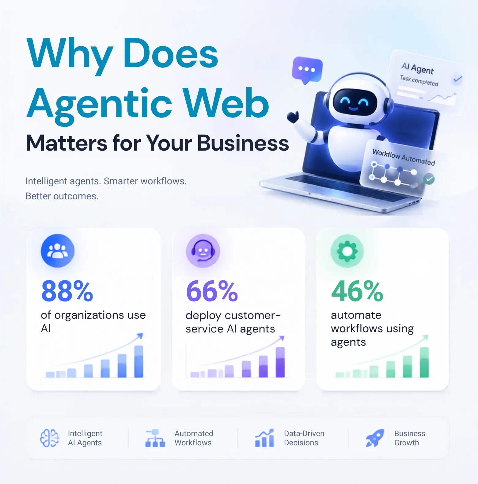 Why Does Agentic Web Matters for Your Business