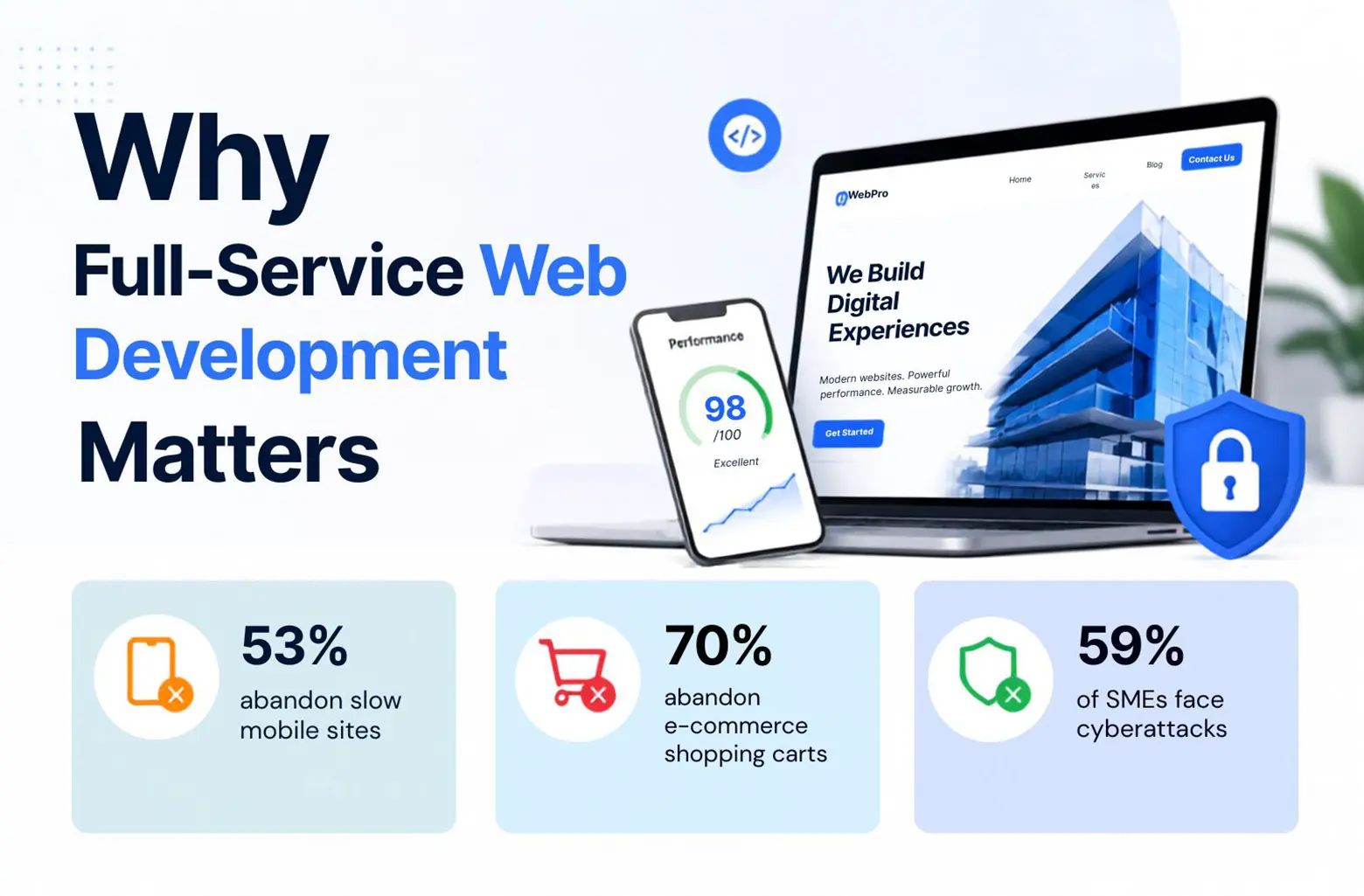 Why Full-Service Web Development Matters