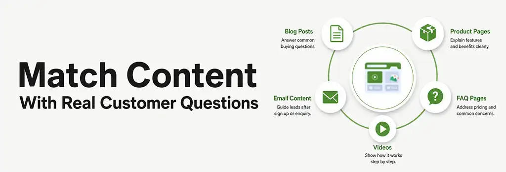 Match Content With Real Customer Questions