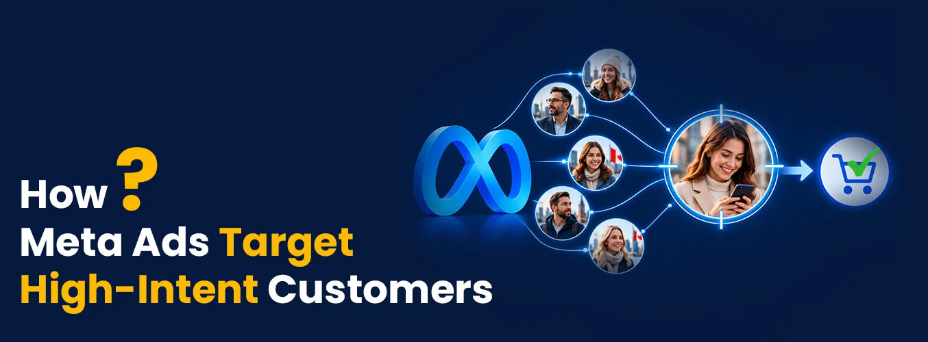 How Meta Ads Find High-Intent Customers